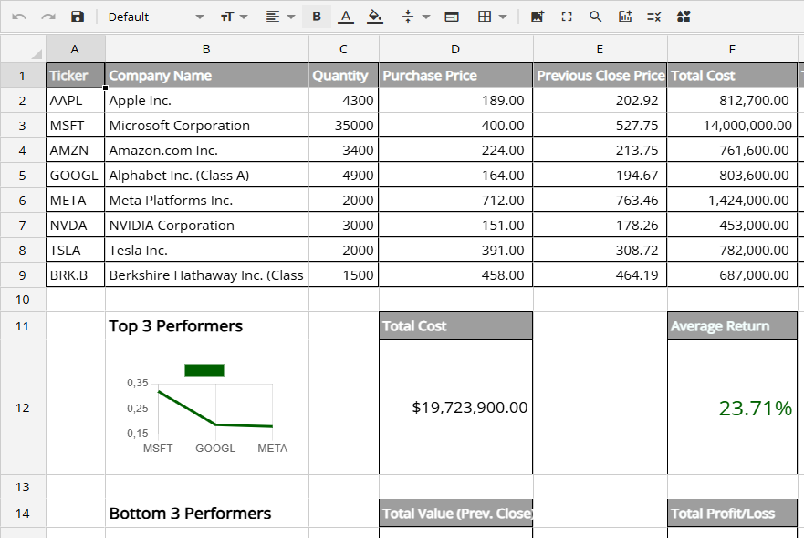 Financial with Jspreadsheet