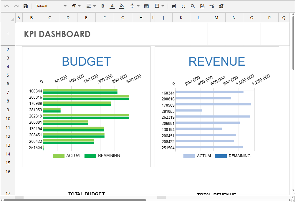 KPI Dashboard with Jspreadsheet