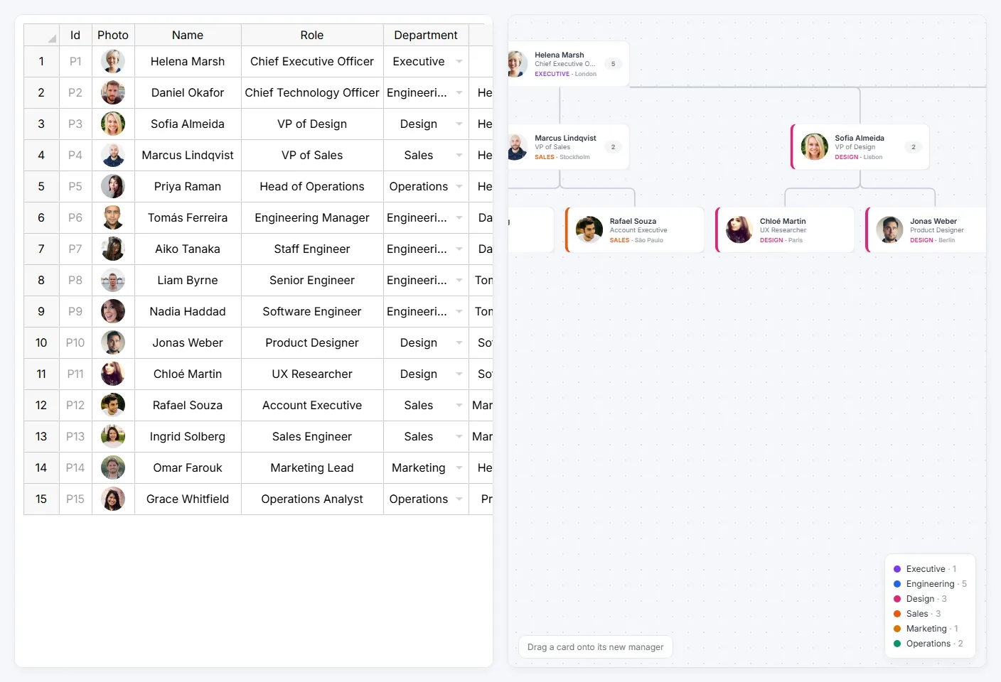 Organization chart with Jspreadsheet and JointJS
