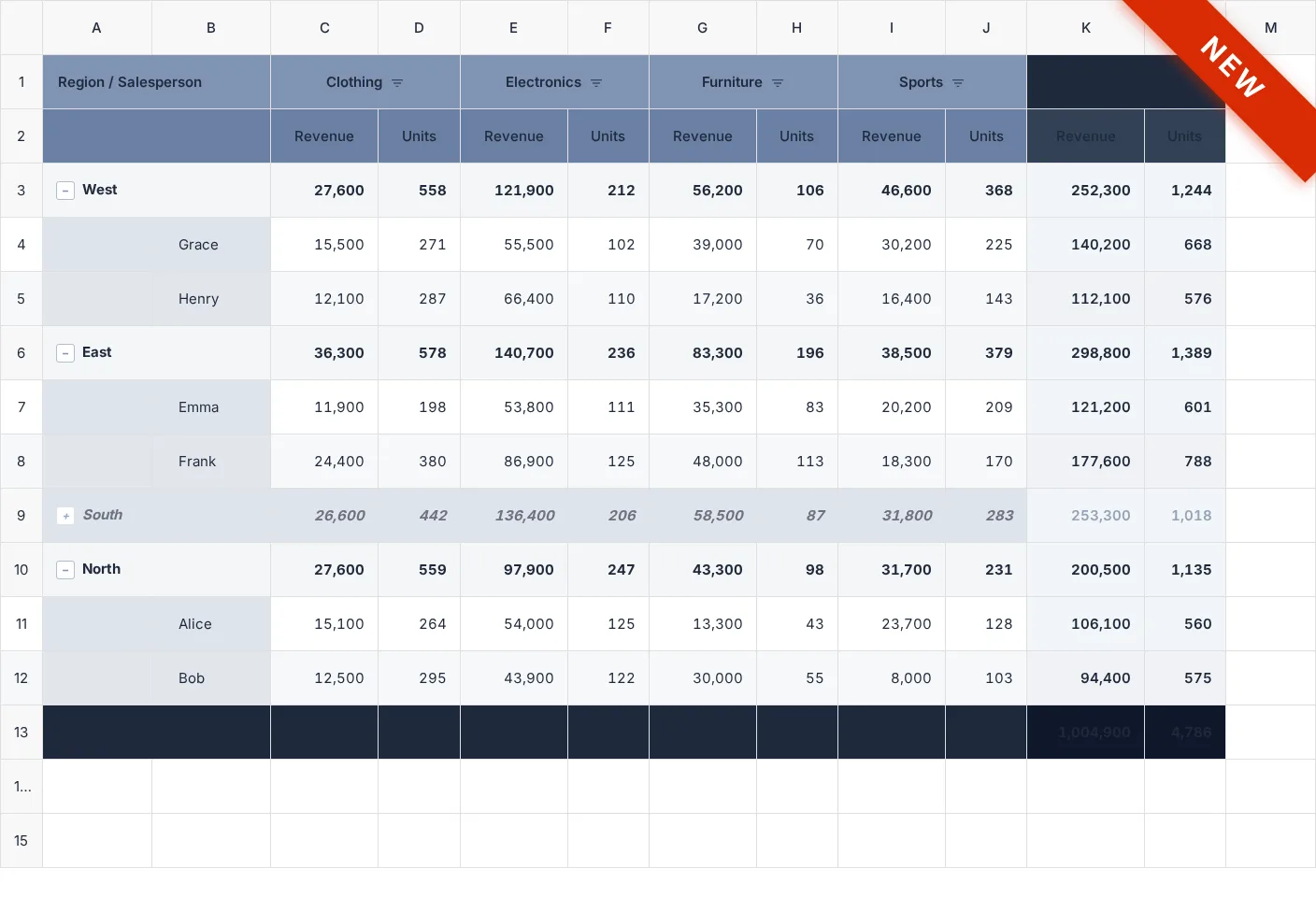 Pivot Tables with Jspreadsheet